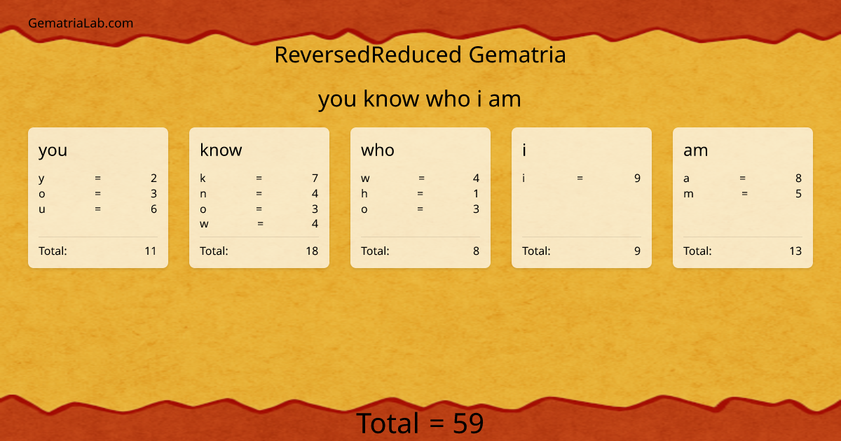 you know who i am in reversedReduced Gematria